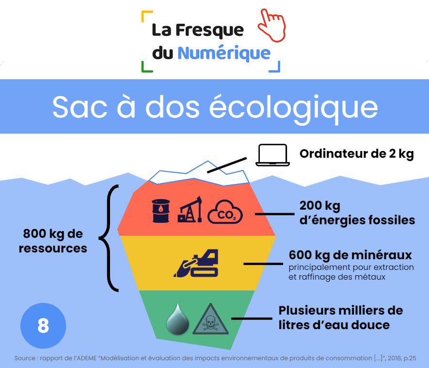 FDN - Carte sac à dos