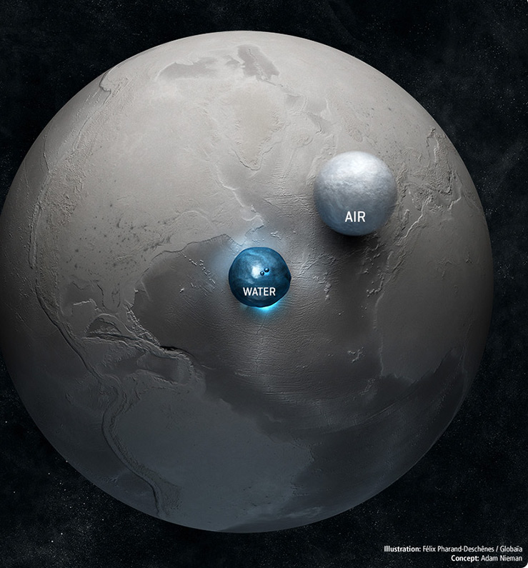 Terre-eau-air