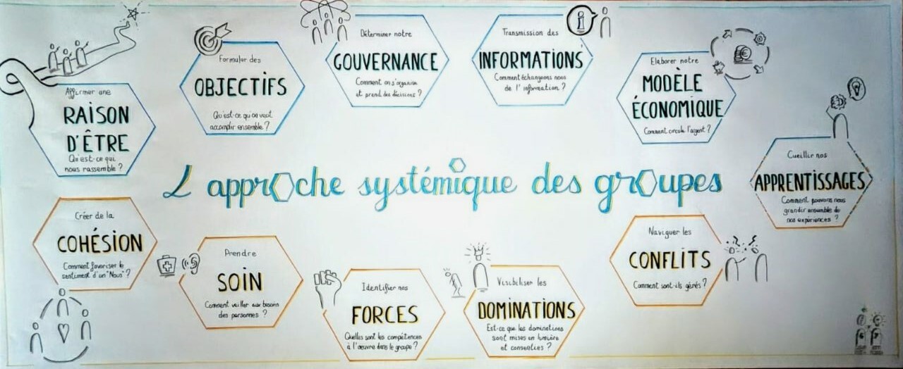 V4 de lApproche Systémique des Groupes
